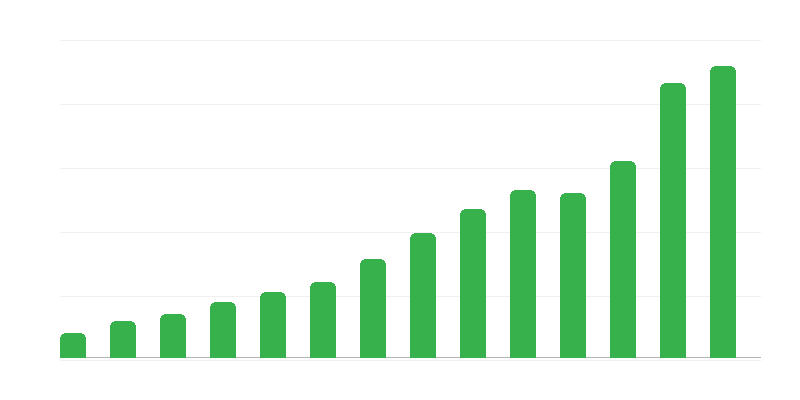 Palvelujen saldo ulkomaille
