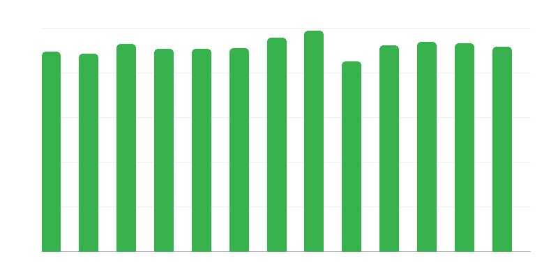 Päivähoitopalvelut