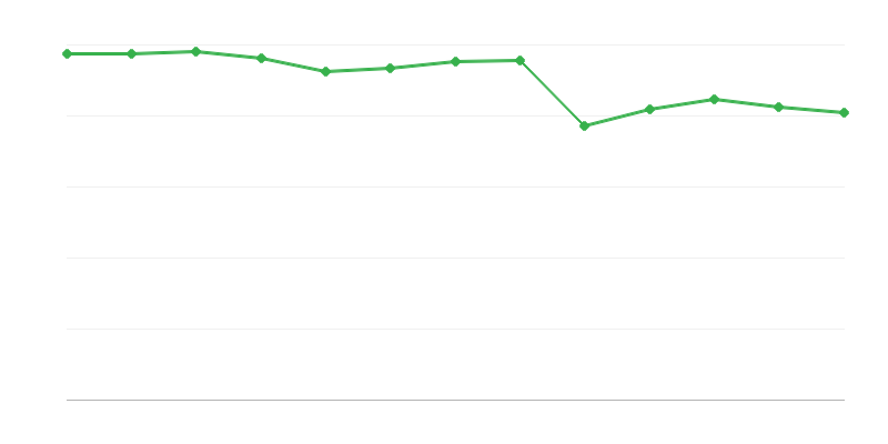Päivähoitopalveluiden käyttäjät