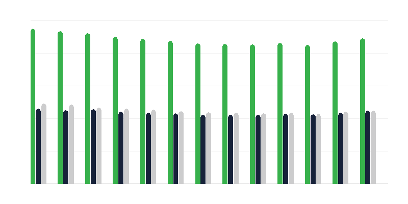Sijaisperheiden lasten sukupuoli