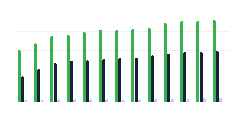 Institutionaalinen sijaishuolto