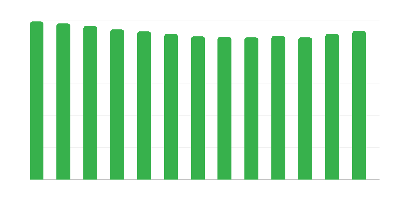 Sijaisperheissä olevien lasten ikä