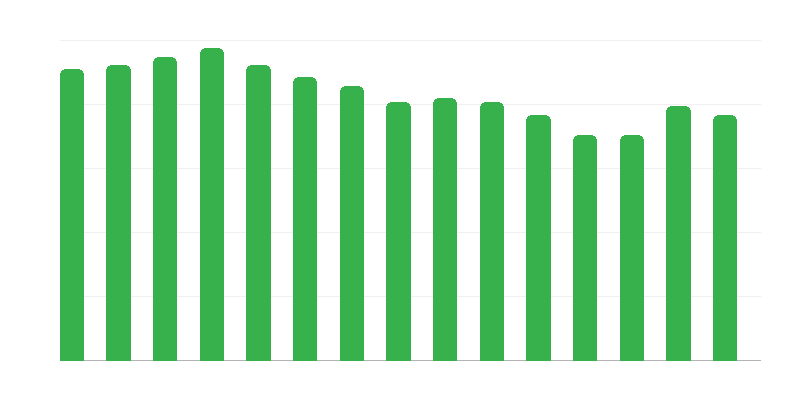 Kodit raskaana oleville naisille ja lapsiaan kasvatteville äideille