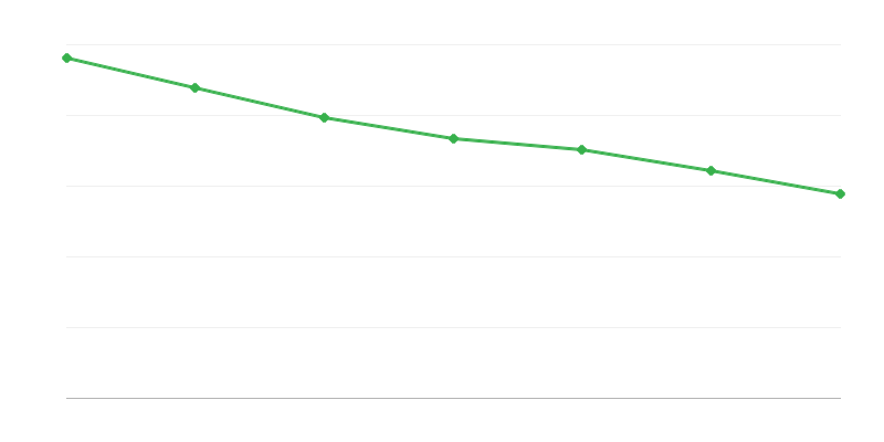 Elatusrahaston etuudet