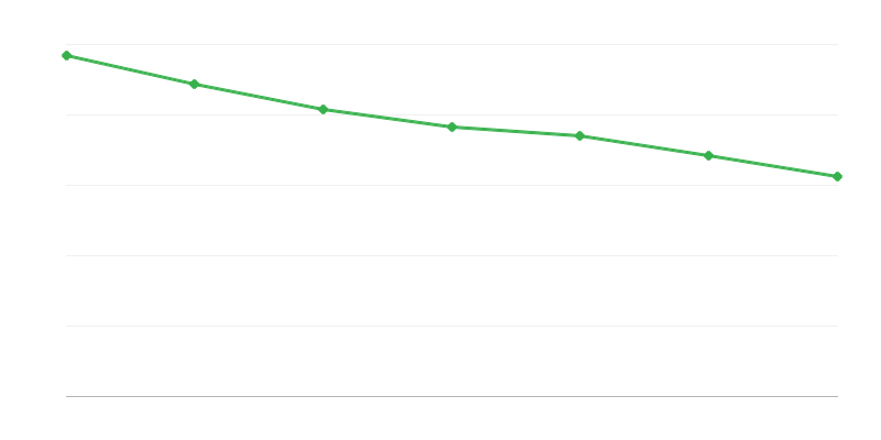 Elatusrahaston etuuksien menot