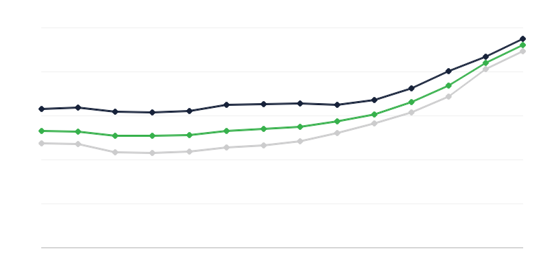 Hintaa per 1 m2 asuinneliömetriä kohden
