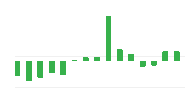 Eläkeläiset ja eläketurvan saajat
