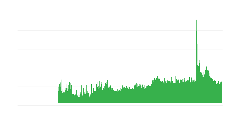Rakentamisen toimintaa rajoittavat tekijät – muut