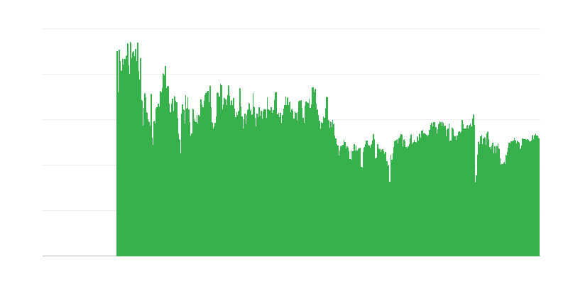 Rakentamisen toimintaa rajoittavat tekijät – ei mitään
