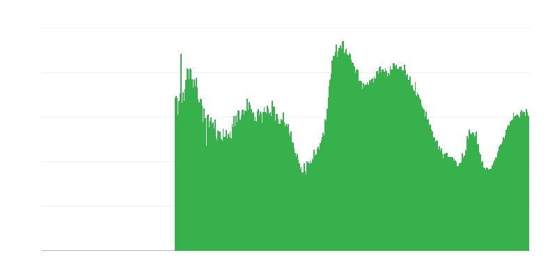 Rakentamistoimintaa rajoittavat tekijät – kysynnän puute