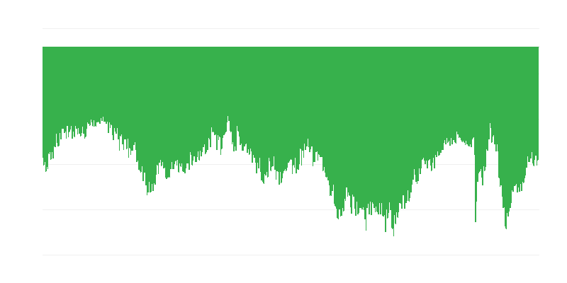Kuluttajien aikomukset suurille hankinnoille