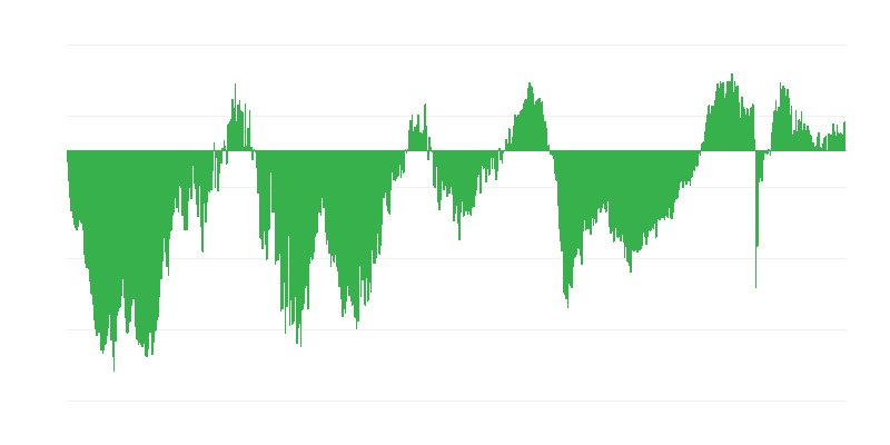 Työllisyysodotukset rakennusalalla