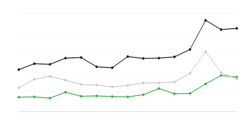 Maataloustuotteiden ostopriser