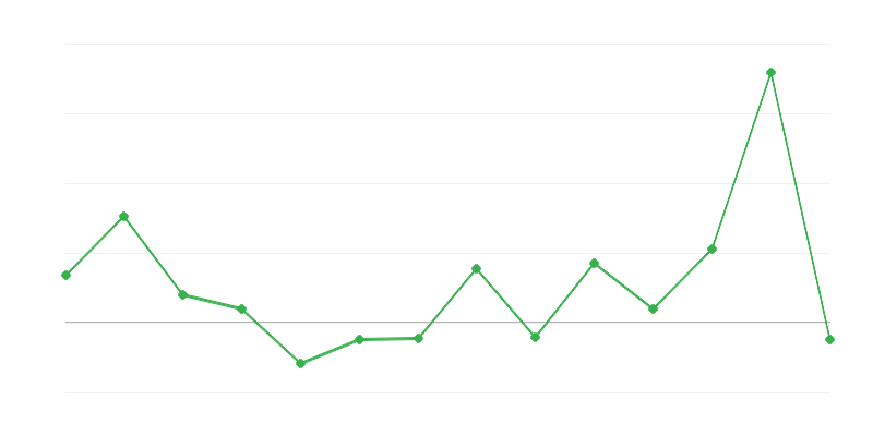 Maataloustuotteiden tuotantohintojen dynamiikka