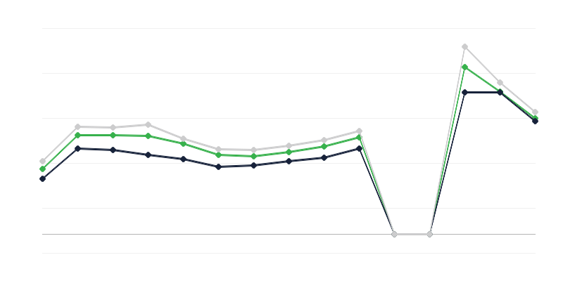 Maataloustuotteiden hinnat markkinoilla
