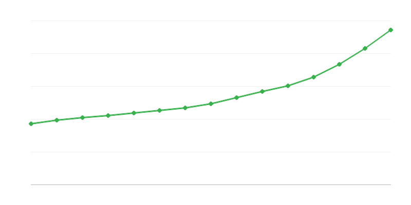 Bruttopalkka kansantaloudessa