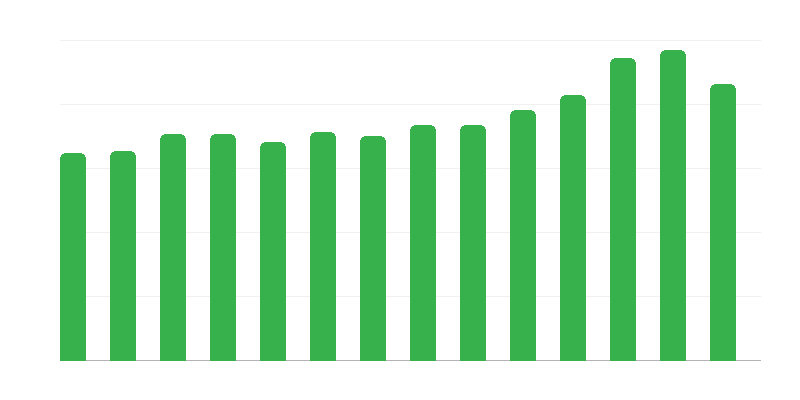 Uudet käyttöön otetut rakennukset