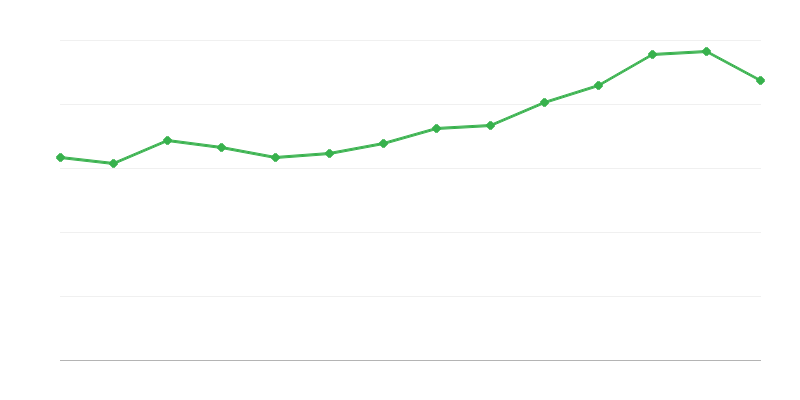 Valmiiden asuntojen käyttökelpoinen pinta-ala