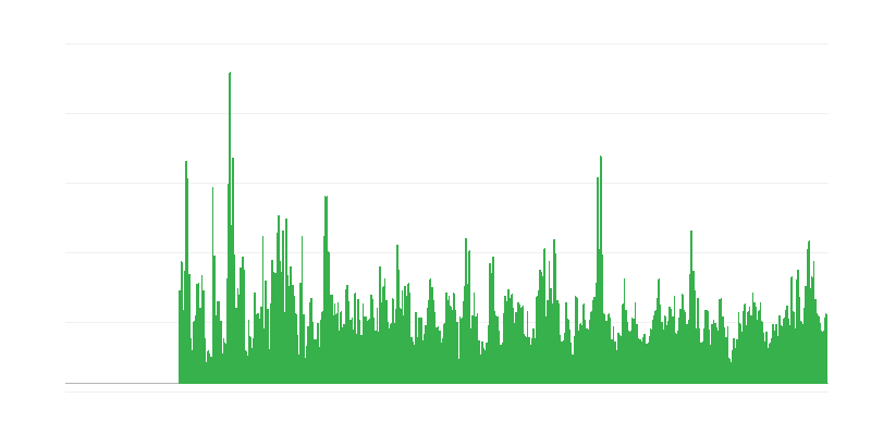 Rakentamistoimintaa rajoittavat tekijät – sääolosuhteet