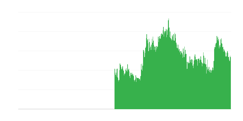 Rakentamisen toimintaa rajoittavat tekijät – taloudelliset rajoitteet