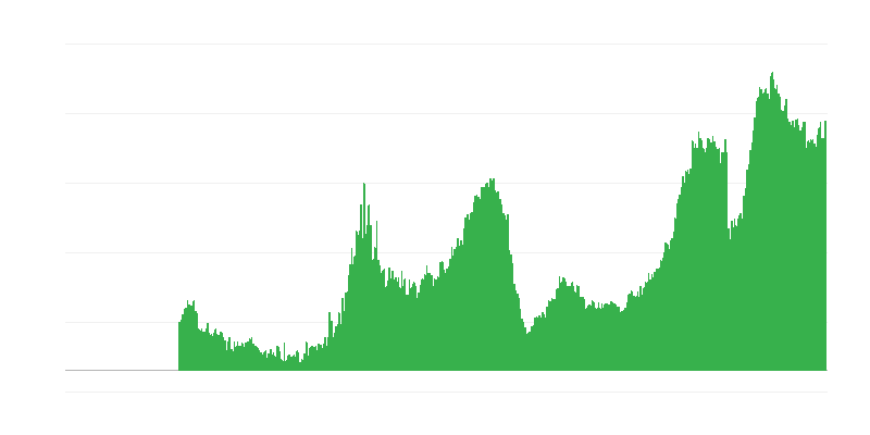 Rakentamistoimintaa rajoittavat tekijät – työvoimapula