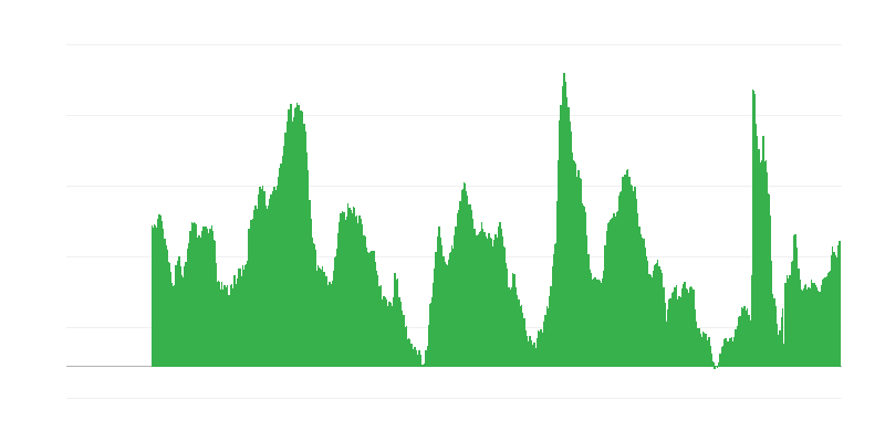 Työttömyyden ennusteet seuraavien 12 kuukauden aikana