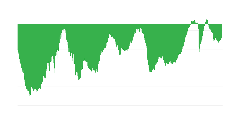 Nykyinen kokonaisjärjestys rakennusalalla