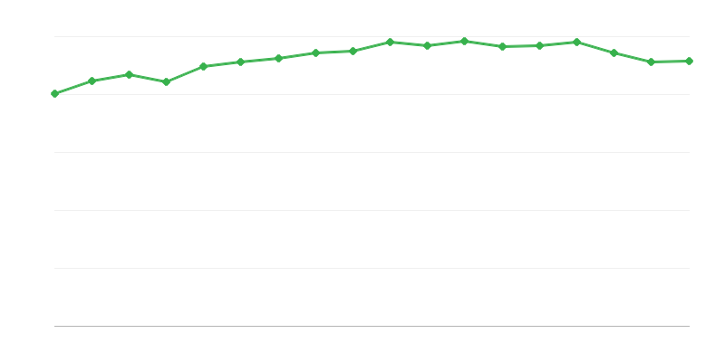 Puolan matkailu- ja maisemayhdistyksen vaellusreitit