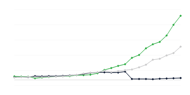 Tutkimus- ja kehitystoiminnan menot – toimeenpanosektori