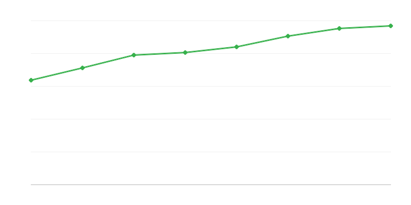 Henkilöstö tutkimus- ja kehitystoiminnassa
