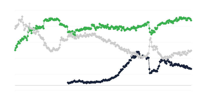 Kaupan taloudellinen ilmapiiri