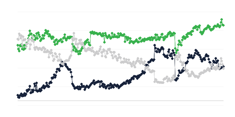 Kuljetusalan taloudellinen tilanne