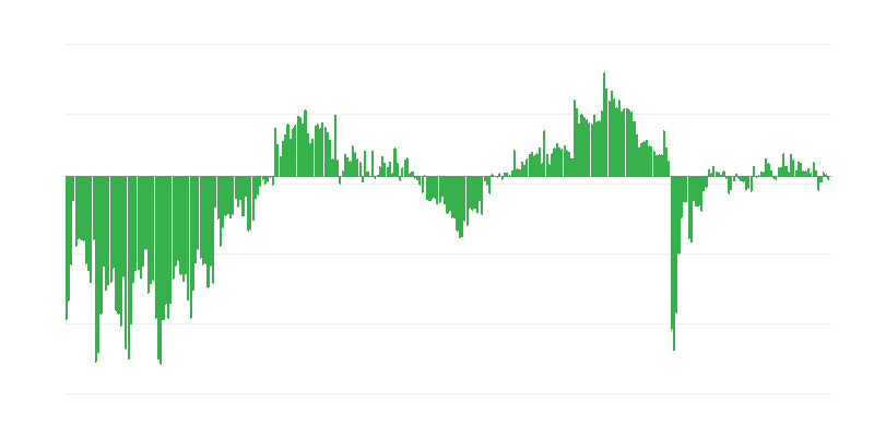 Yritysten nykyinen yleinen taloudellinen tilanne