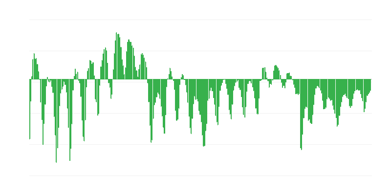 Rakennusteollisuuden hankinnat