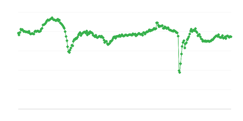 Yleinen suhdanneindikaattori