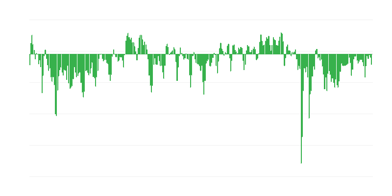 Yritysten ennakoitu taloudellinen tilanne