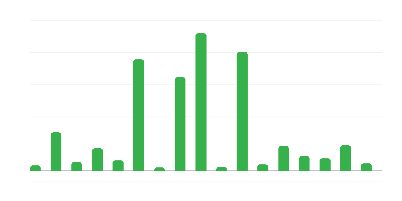 Valtiokonttorin takausten ja vakuuksien määrät