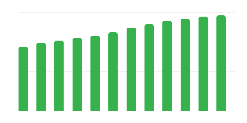 Rajoitettujen PESEL-numeroiden määrä