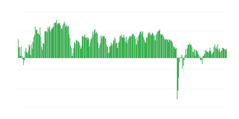 Ennustetut investoinnit kaupassa