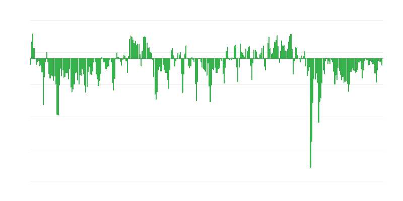 Ennakoidut tilaukset kaupassa