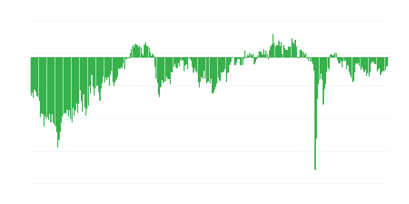 Ennustettu työllisyys
