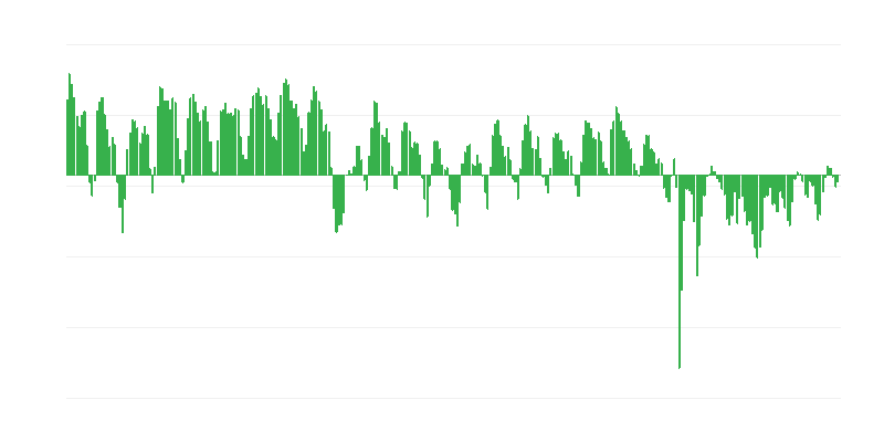 Teollisuuden ennakoidut tilaukset