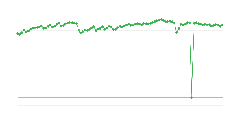 Tuotantokapasiteetin käyttöaste