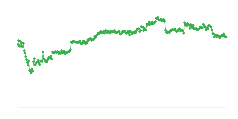 Rahoitus kaupankäynnissä – pankkilaina
