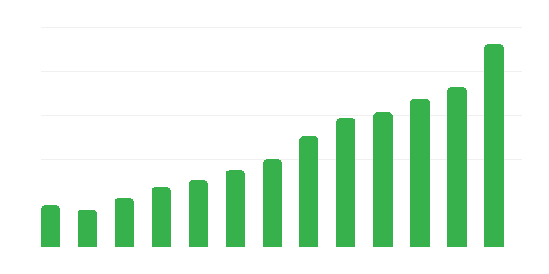 Päiväkotien määrä