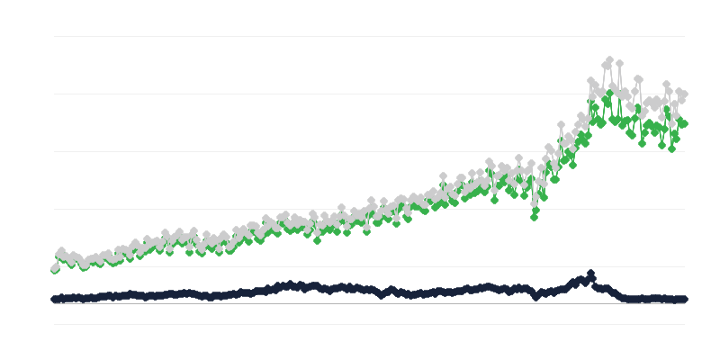 Tavaroiden tuonti lähetysmaan mukaan