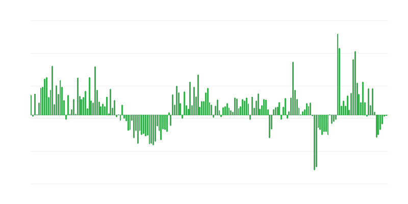 Kaupan vientimäärä EU:n ulkopuolisiin maihin