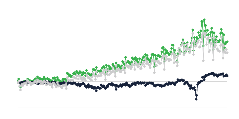 Tavarakaupan saldo alkuperämaan mukaan