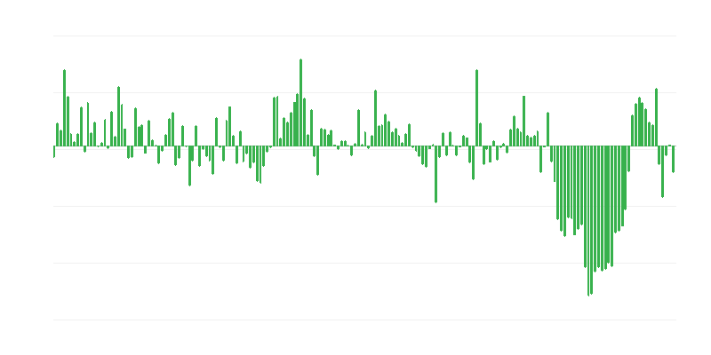 Kaupallisen tuonnin volyymi EU:n ulkopuolisista maista