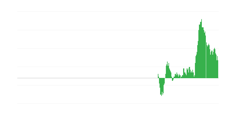 Inflaatio – energiaa sisältämättömät teollisuustuotteet